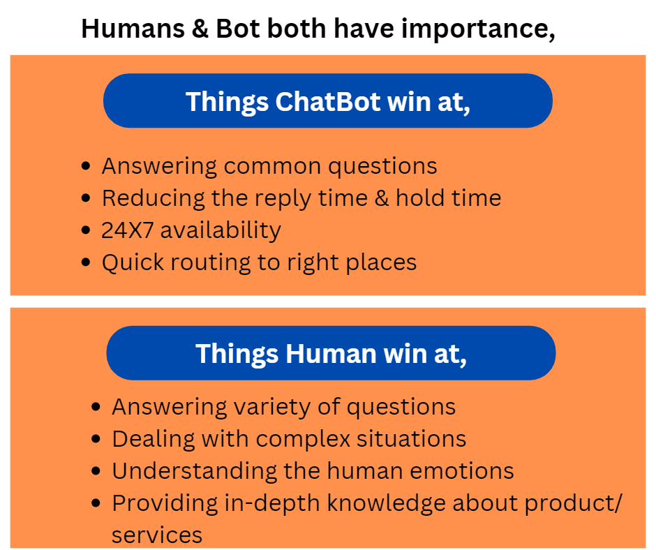 Chat bot for customer service